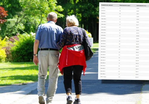 Cała prawda o emeryturach. Tyle naprawdę dostają seniorzy