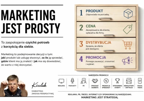 KISZLUK DEFINIUJE – Marketing jest prosty, bo jest logiczny