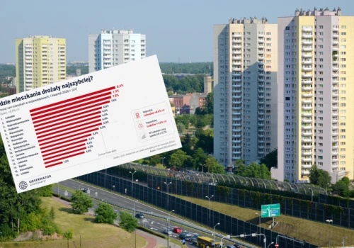 Ceny mieszkań znowu przebiły inflację. W tych województwach drożeją najszybciej