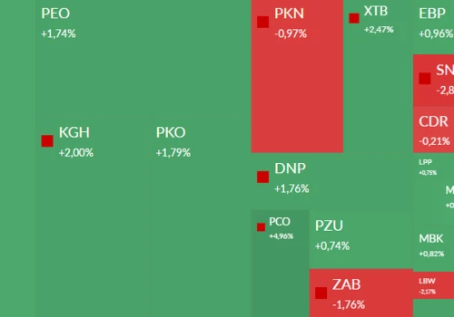 Mapa GPW: Pepco, XTB, banki i LSI Software w centrum uwagi