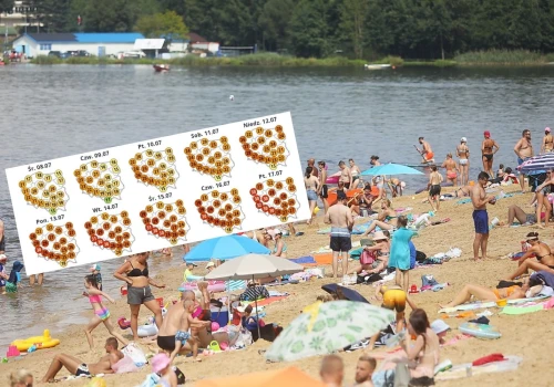 Nadchodzi trzecia fala upałów, która podzieli kraj