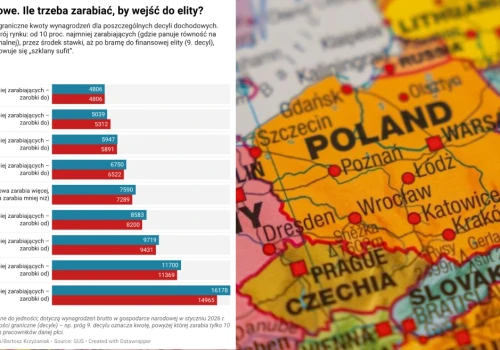 Polski prekariat ma twarz mężczyzny. Panie nie pracują głodowe pensje