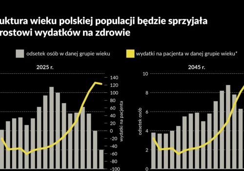 Jesteśmy skazani na wzrost kosztów ochrony zdrowia? Trzy radykalne zmiany mogą to zatrzymać