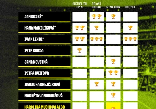 Czeski tenis, czeski Wimbledon. Nasi sąsiedzi wciąż z sukcesami
