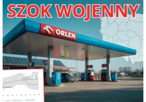 Orlen akcje pod presją: Citi widzi ropę Brent po 60 dolarów do końca 2026 roku