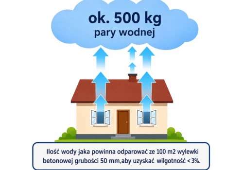 Suszenie jastrychu pod posadzki drewniane - etapy