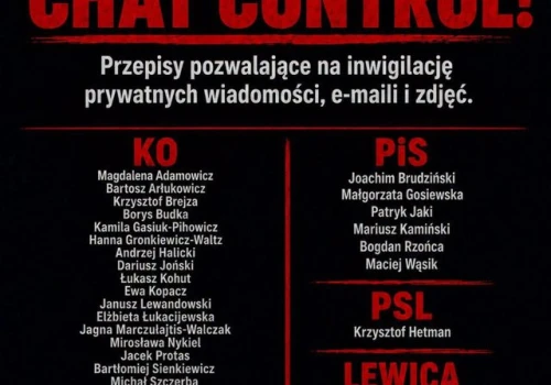 Parlament Europejski przyjął Chat Control, także głosami europosłów z Polski!