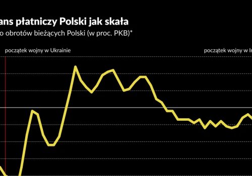 Jak KGHM podtrzymał polski bilans płatniczy