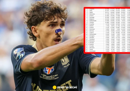 Polska ma dwóch rywali w krajowym rankingu UEFA. Taka szansa to rzadkość
