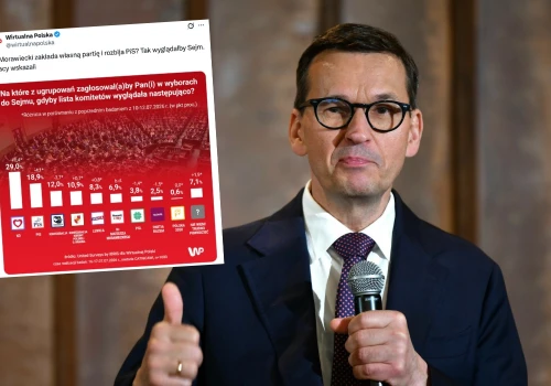 Sondaż: partia Morawieckiego mogłaby wejść do Sejmu, a partie prawicowe przytuliłyby większość głosów