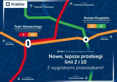 Nowa siatka połączeń komunikacji miejskiej w Krakowie – zmiany, przesiadki, wątpliwości