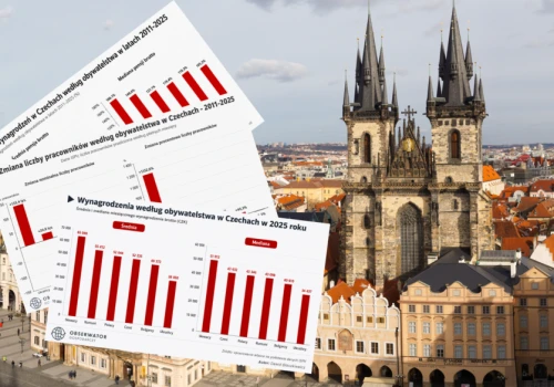 Czesi w Czechach nie zarabiają najwięcej. Wyprzedzają ich Słowacy, Polacy i…