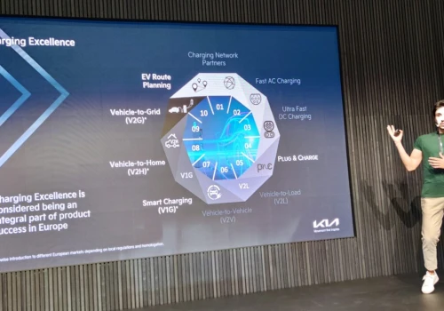 Hyundai AllDayEnergy – nowa nazwa dla funkcji i usług marek Hyundai i Kia związanych z V1G, V2G i V2H