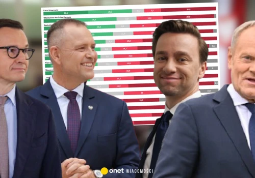 Nowy sondaż zaufania IBRiS. Zmiana na podium i historyczny wynik polityka Konfederacji
