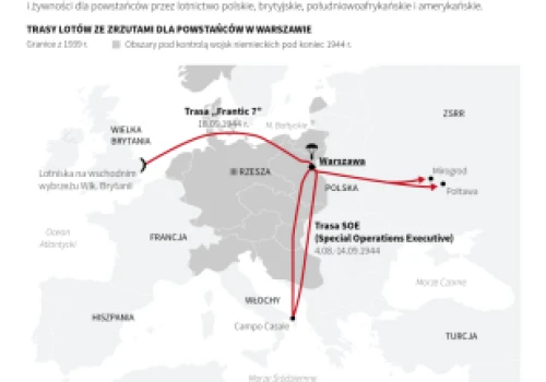 Zrzuty da walczącej Warszawy (infografika)