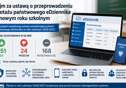 Sejm za ustawą o przeprowadzeniu pilotażu państwowego eDziennika w nowym roku szkolnym