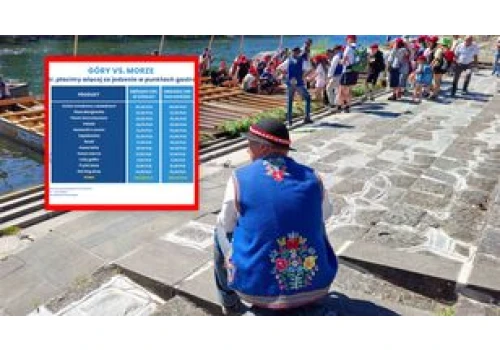 Pojedynek paragonów grozy. Morze czy góry? Oto gdzie jest drożej
