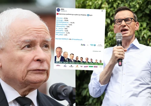 Sondaż: rozłam topi poparcie PiS, partia Morawieckiego w Sejmie