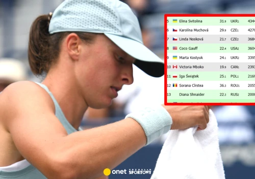 Nowe miejsce Igi Świątek w rankingu WTA Race. To efekt pokonania Marty Kostiuk