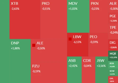 Mapa GPW: Lubawa, Stalprofil, JSW, MultiQure i Arctic w centrum uwagi