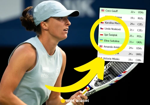 Lepiej być nie mogło. Oto ranking WTA po ćwierćfinale Igi Świątek w Toronto