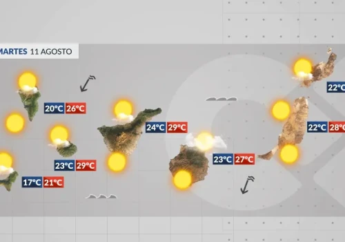 Wtorek: lato w pełni i stabilna pogoda na wyspach