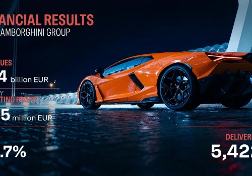 Lamborghini zwiększa przychody mimo spadku dostaw. Padł rekord