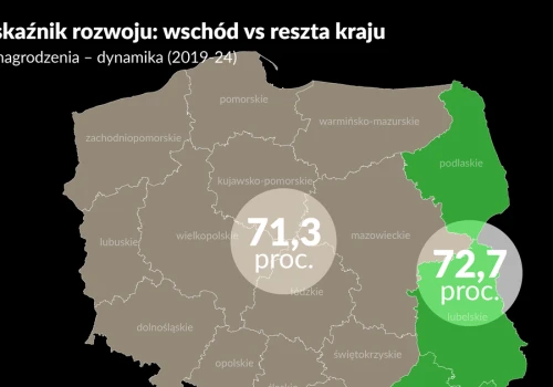 Koniec mitu peryferii? Polska wschodnia nadrabia dystans mimo bliskości wojny