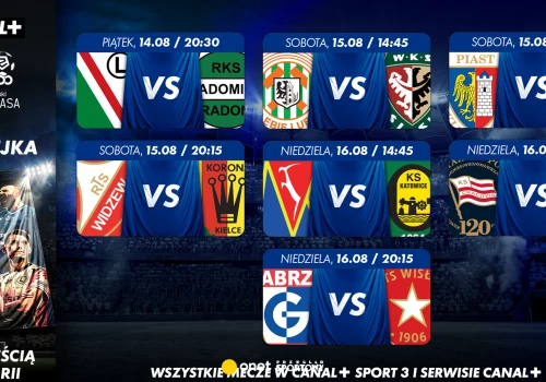 PKO Bank Polski Ekstraklasa nie zwalnia. Czterech niepokonanych i niedzielny hit