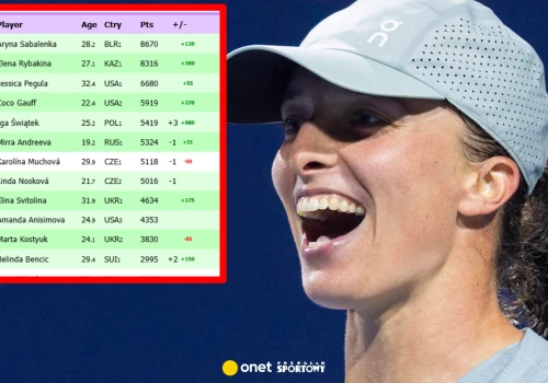 Przewrót w rankingu WTA. Nowe miejsce Igi Świątek po zwycięstwie