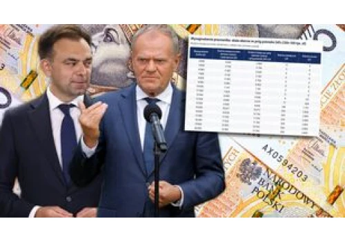 Rewolucyjne pomysły podatkowe rządu. Kto by skorzystał? Mamy wyliczenia