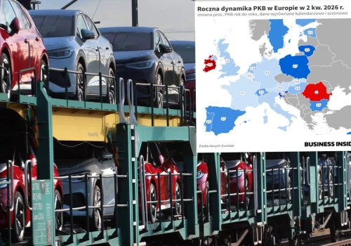 Polski wzrost gospodarczy na tle Europy. Wyprzedziły nas tylko dwa kraje