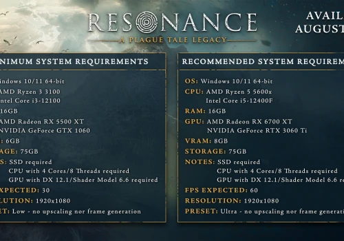 Czy Twój komputer poradzi sobie z Resonance: A Plague Tale Legacy ? Specyfikacje PC zostały ujawnione