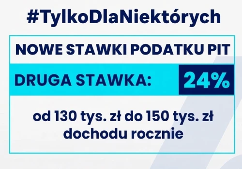 #WięcejWPortfelu: rządowy prezent, którego większość nawet nie zobaczy