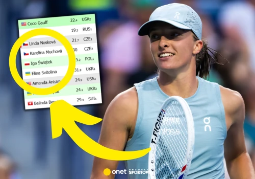 Iga Świątek ma nowe miejsce w rankingu WTA. Kluczowa zmiana w Cincinnati