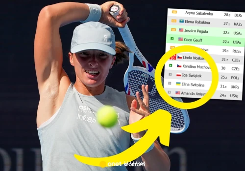 Minus 610 pkt. Oto ranking WTA po nocnym hicie Igi Świątek w Cincinnati