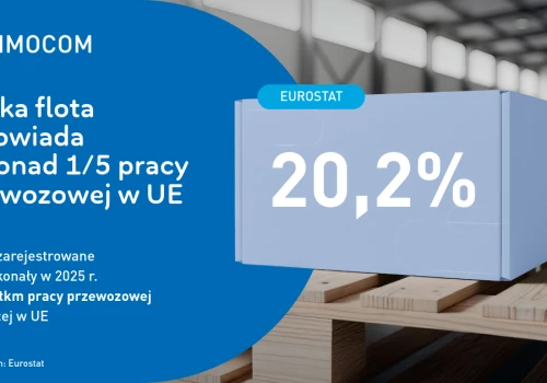 Polska numerem 1 w transporcie drogowym UE: polskie ciężarówki wykonują 20,2% pracy przewozowej