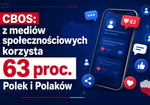 CBOS: z mediów społecznościowych korzysta 63 proc. Polek i Polaków