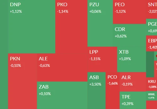Synektik w dół, Syn2bio w górę. W cenie też akcje Mercatora