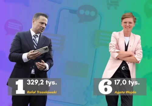 Samorządowcy i Facebook. Agata Wojda wśród najbardziej angażujących