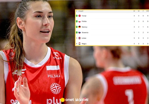 Fantastyczne wieści dla Polski. Oto tabela naszej grupy na ME