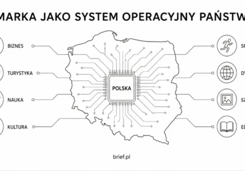 Marka jako system operacyjny państwa