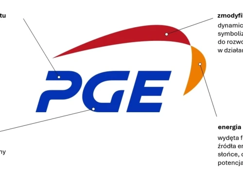 PGE odświeża swoją identyfikację wizualną