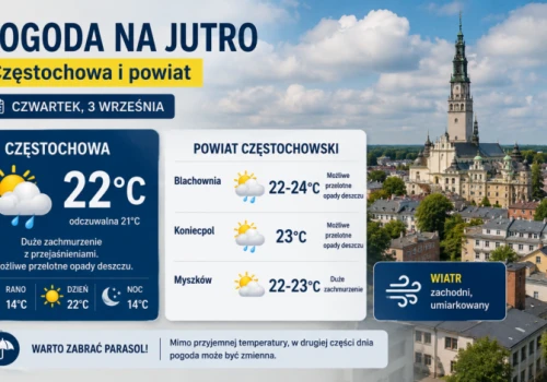Ciepło, ale parasol może się przydać. Pogoda na czwartek w Częstochowie i powiecie!