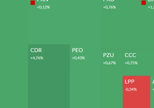 Nowa rekomendacja dla Warimpeksu. East Value Research obniżył cenę docelową
