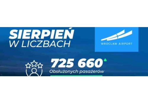 Rekordowe wakacje na wrocławskim lotnisku. Ponad 2 mln pasażerów w trzy miesiące