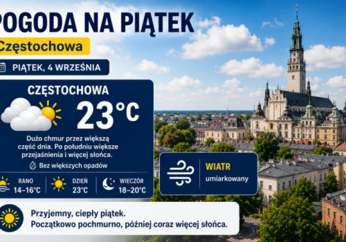 Ciepły piątek w Częstochowie. Będzie nawet 23 stopnie!