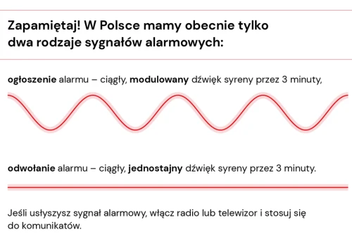 RBC odwołało alert dla Lubelszczyzny i Podkarpacia. Rosja zakończyła bombardowanie Ukrainy