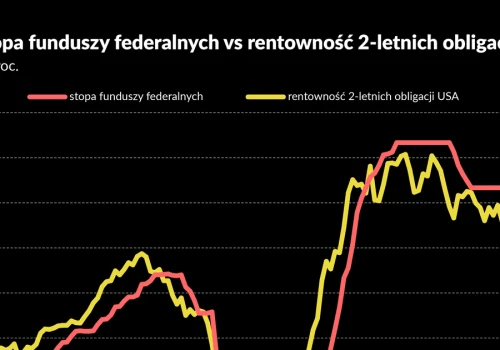 Nadchodzą czasy droższego kredytu. Bankierzy pod presją inflacji