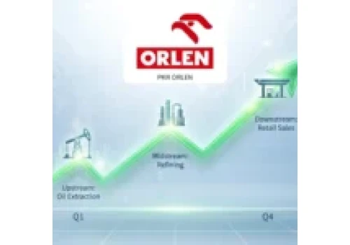 Akcje Orlen z nowym rekordem ale bez większej dynamiki. Co dalej z kursem – dalsze wzrosty czy czas na korektę?